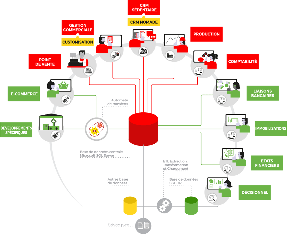 erp-wavesoft-internet-et-cloud