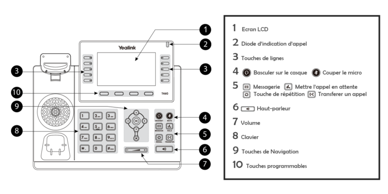 Téléphone Yealink