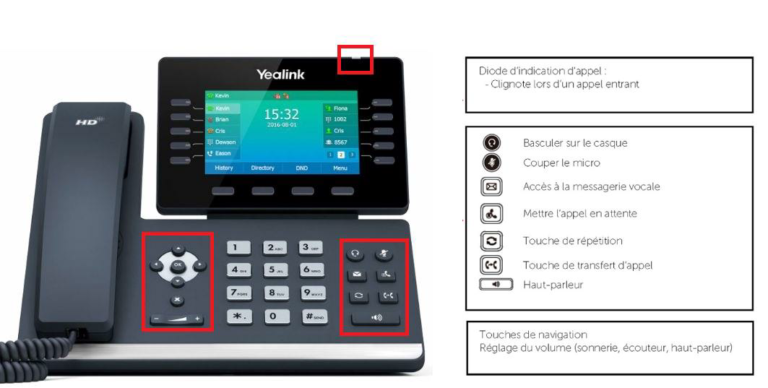 Comment Faire Fonctionner Un Répondeur Sur Un Téléphone Fixe