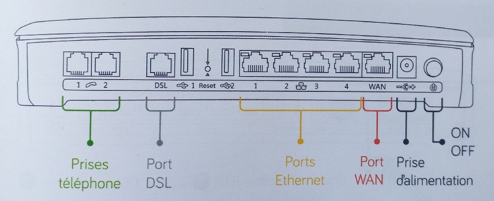 le modem